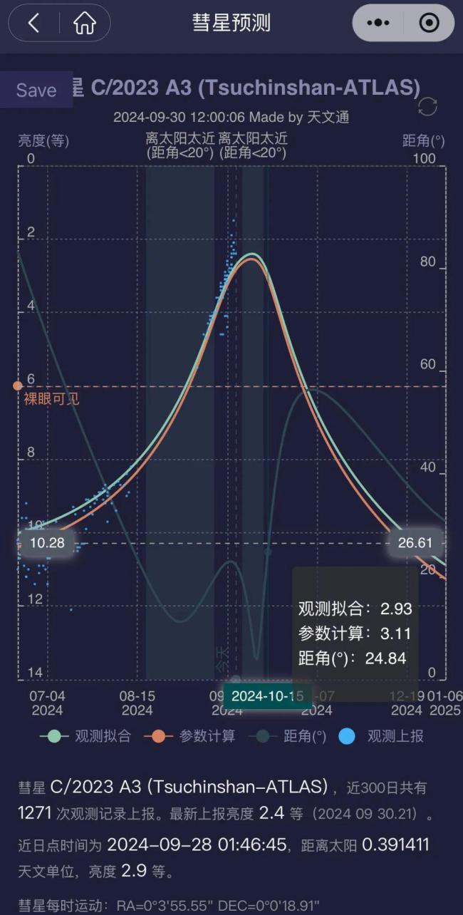 如何用肉眼看到紫金山彗星 晨曦中寻觅璀璨踪迹