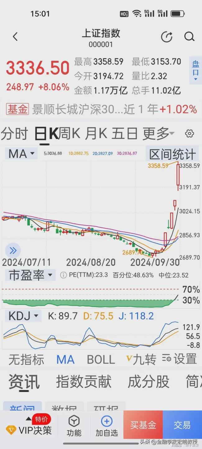 老股民称股票上涨太快钱像欢乐豆 A股创三项历史纪录