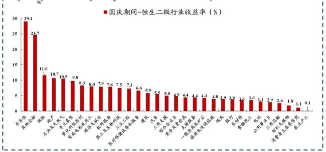 港股世界第一了 全球股指涨幅桂冠花落港股