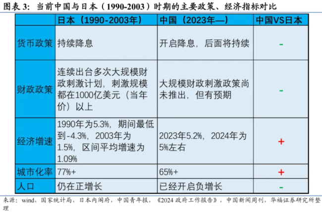 有人卖房卖翡翠炒股 券商研报：这类股是牛市初期第一受益者 ——大消费板块凸显优势