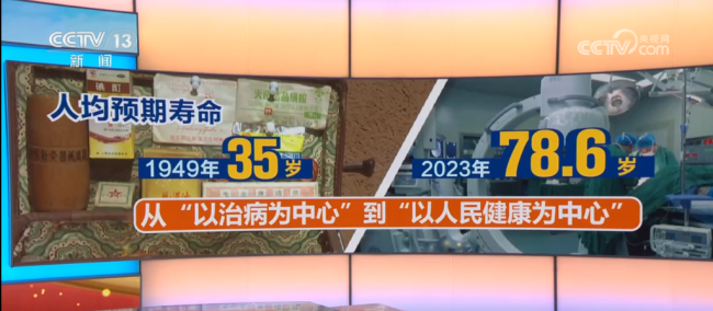 35岁78.6岁 新中国创造健康奇迹