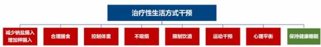 高血压患病率持续增高！没症状≠没问题！