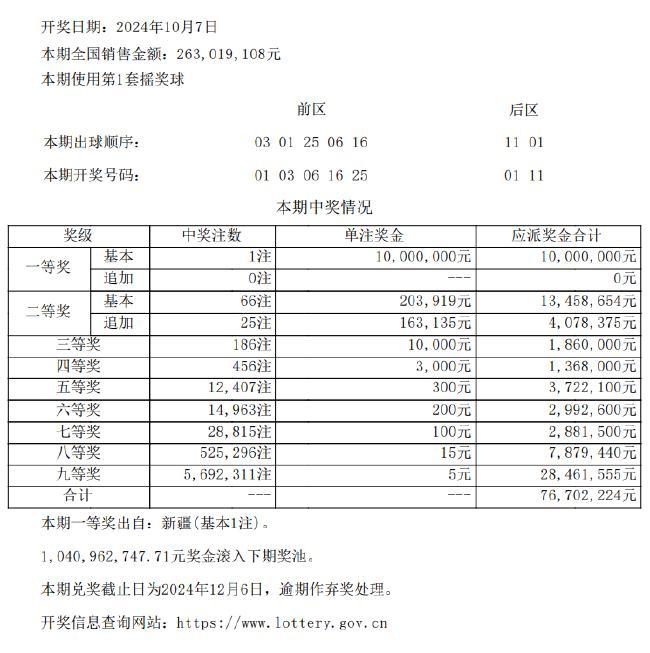 大乐透头奖开出1注1000万 奖池10.4亿