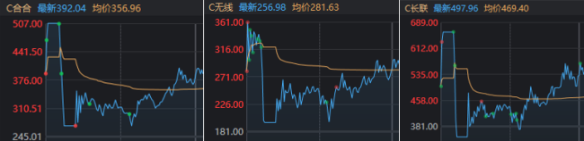 牛市容易亏大钱？A股最大亏损出现，7.7亿资金追高，浮亏2.7亿 散户追涨慎用杠杆