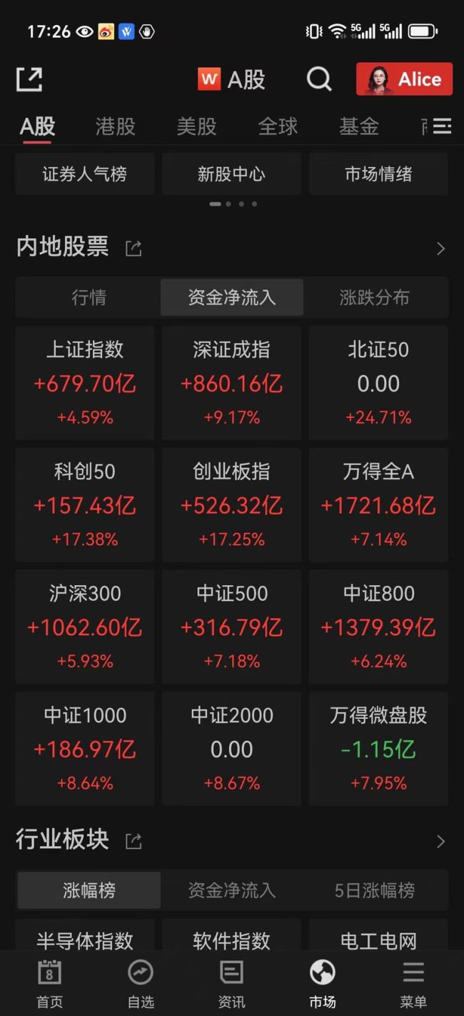 如何看待近3.5万亿天量成交额 A股市场活力与挑战并存