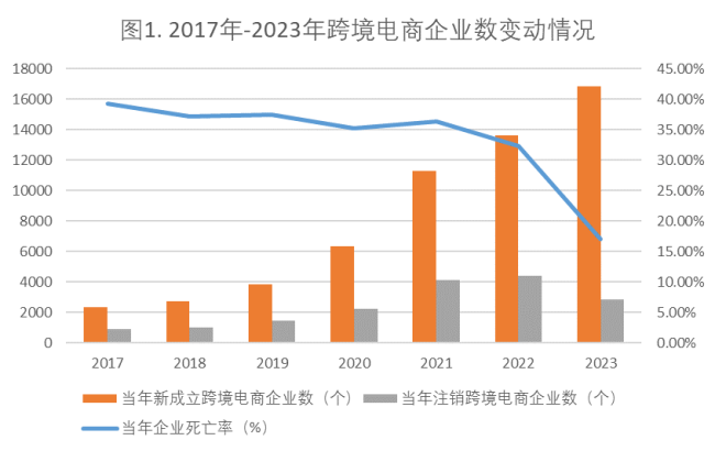 跨境电商利润下降，价格战何时到头 行业转型迫在眉睫