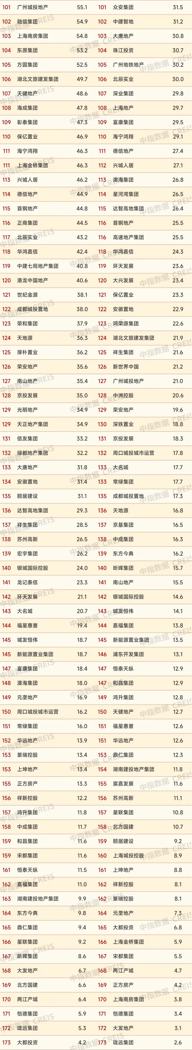 1-9月中国房地产企业销售业绩排行榜 千亿房企仅6家，"金九银十"求变局