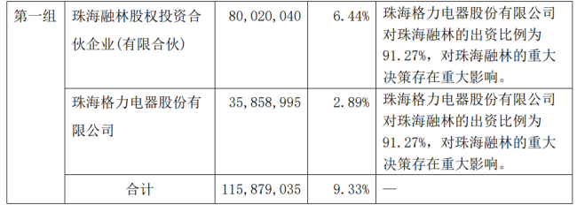 闻泰科技股东拟减持 或影响股价走势