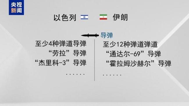 以色列考虑袭击伊朗能源设施 报复行动一触即发