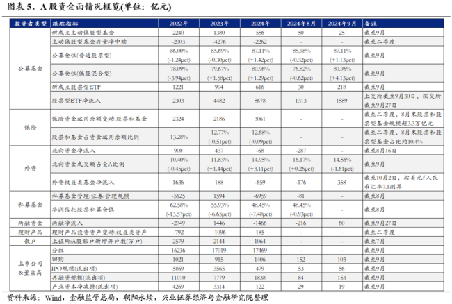 专家：不能用传统牛市思维看待当下，新逻辑引领市场变革