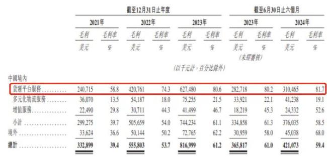 货拉拉半年赚13亿，司机们却开心不起来 高额佣金引不满