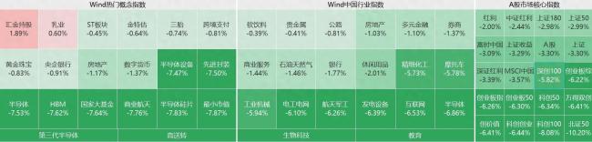 沪指跌破3200点 A股深陷普跌泥潭