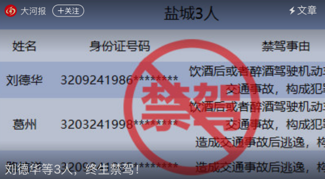 刘德华等3人终生禁驾 3人被依法吊销机动车驾驶证