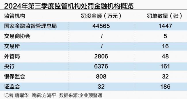 多机构因贷款资金流向股市被罚 监管力度持续加强