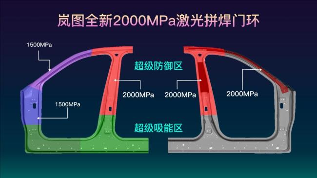 嵐圖首發(fā)全新2000MPa激光拼焊門環(huán) 安全性能再升級(圖3)