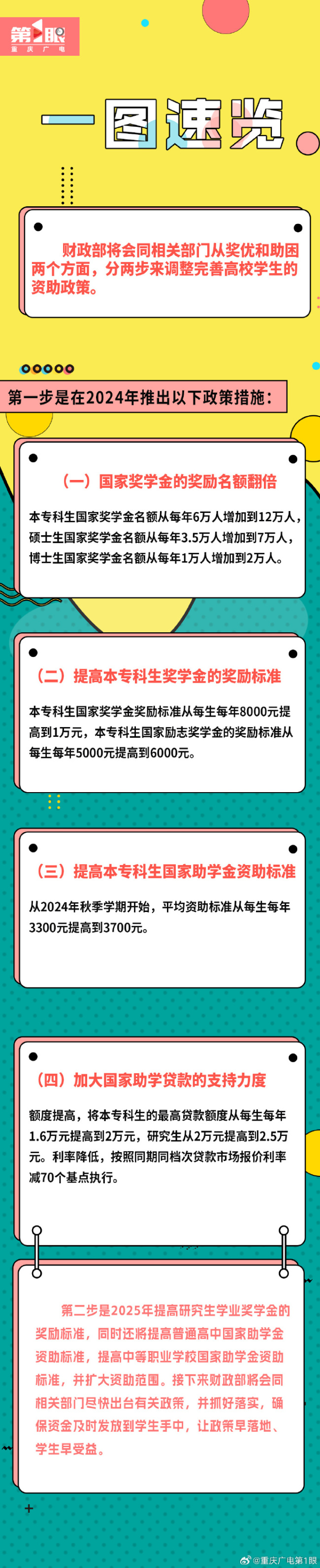 一图速览国家奖学金新规 奖优助困全面升级