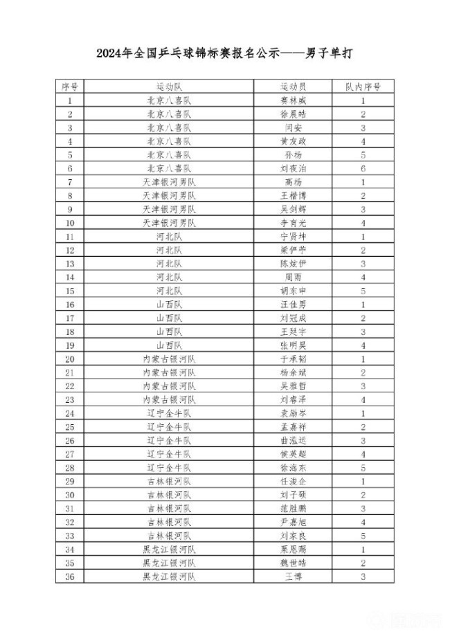 2024全锦赛第二比赛日1号赛台：许昕首秀登场迎战刘家良，老将新秀竞风采