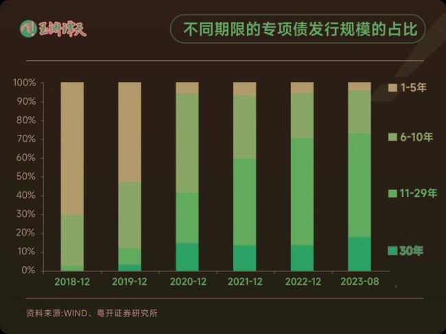 如何理解財政部近年“力度最大”化債措施？