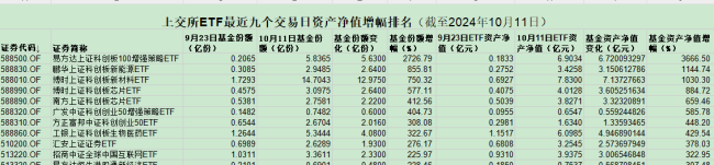 易方达上证科创板50ETF增持中芯国际  ETF规模激增下的被动举牌