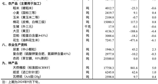 10月上旬生猪价格较9月下旬跌0.6% 养殖业新挑战