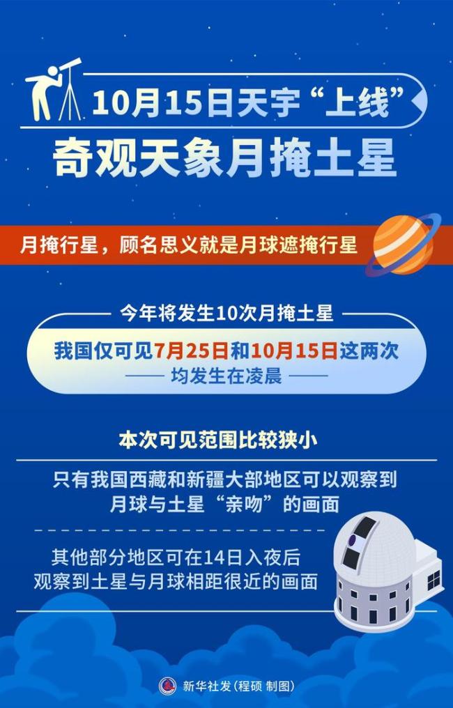 月掩土星再次上线 10月15日奇观可赏