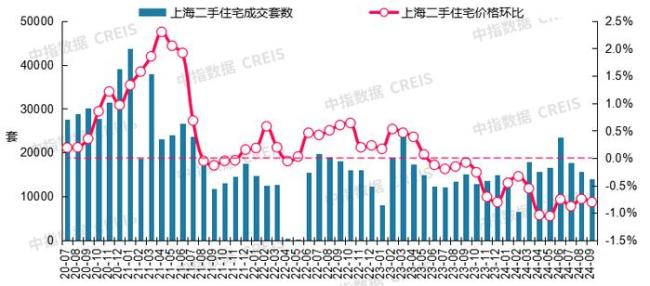 机构：9月十大城市二手房房价地图