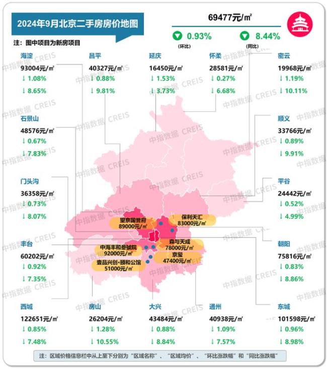 机构：9月十大城市二手房房价地图