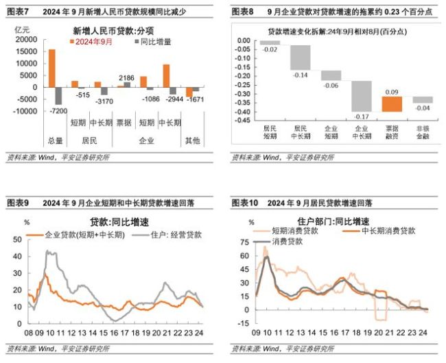 金融数据“寻底” 政府债支撑与信贷疲软并存