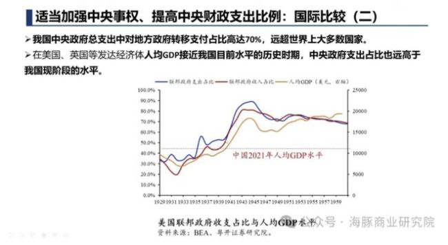 罗志恒：当务之急是尽快恢复地方发展经济的积极性，破解财政怪圈