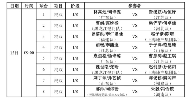 乒乓球全锦赛第五比赛日 混双冠军今日诞生，诗和远方组合冲冠