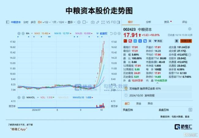 600亿，大主力回来了 A股信心重振，板块轮动加速