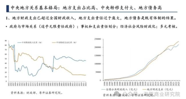 罗志恒：当务之急是尽快恢复地方发展经济的积极性，破解财政怪圈