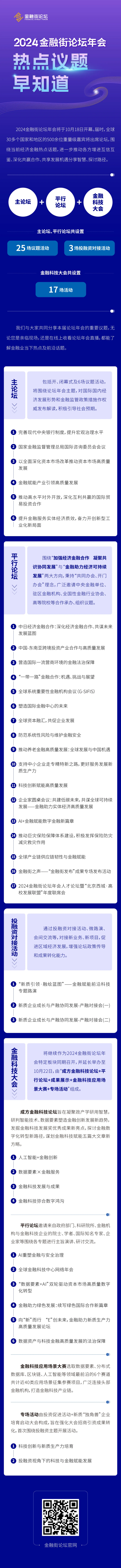 2024金融街論壇年會熱點議題早知道