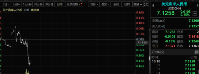 A股三大积极信号 弱势中积蓄力量，金融地产领涨