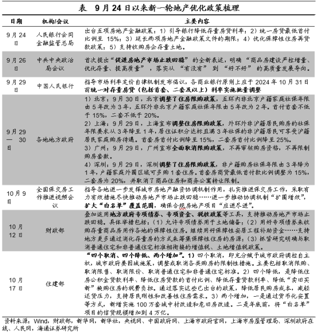 积极稳地产：重在托底 不搞强刺激