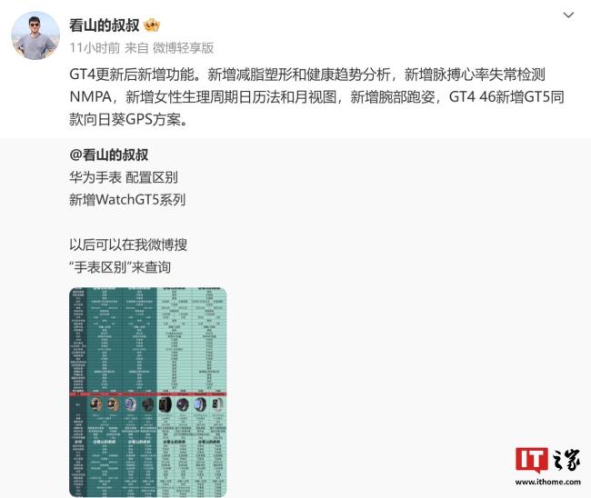 曝华为WATCH GT4新增健康趋势分析 升级多项健康监测功能