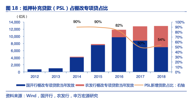 历史上“货币化安置”拉动多少投资 政策组合拳引关注