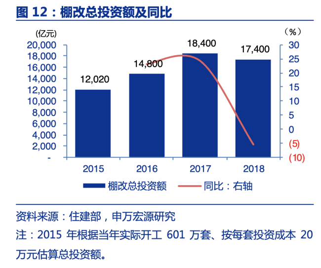 历史上“货币化安置”拉动多少投资 政策组合拳引关注