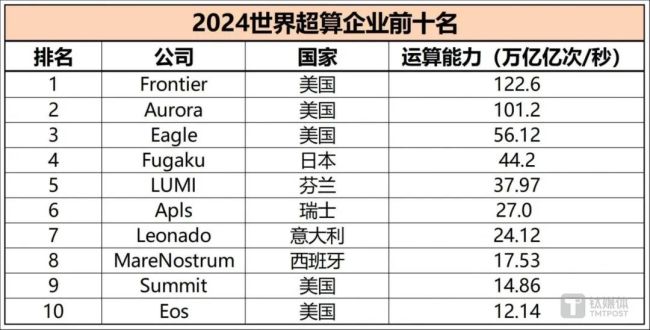 中欧电动车关税案问题根源在哪里 欧盟汽车市场萎缩引发保护主义