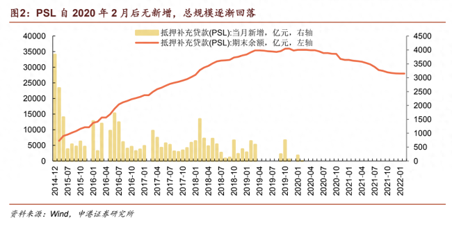 业内：新一轮“货币化棚改”来了