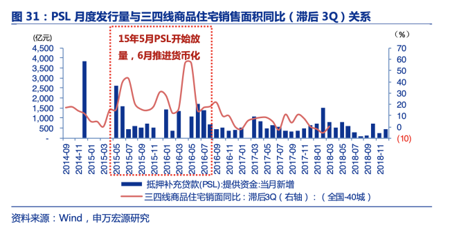 业内：新一轮“货币化棚改”来了 政策组合拳引关注