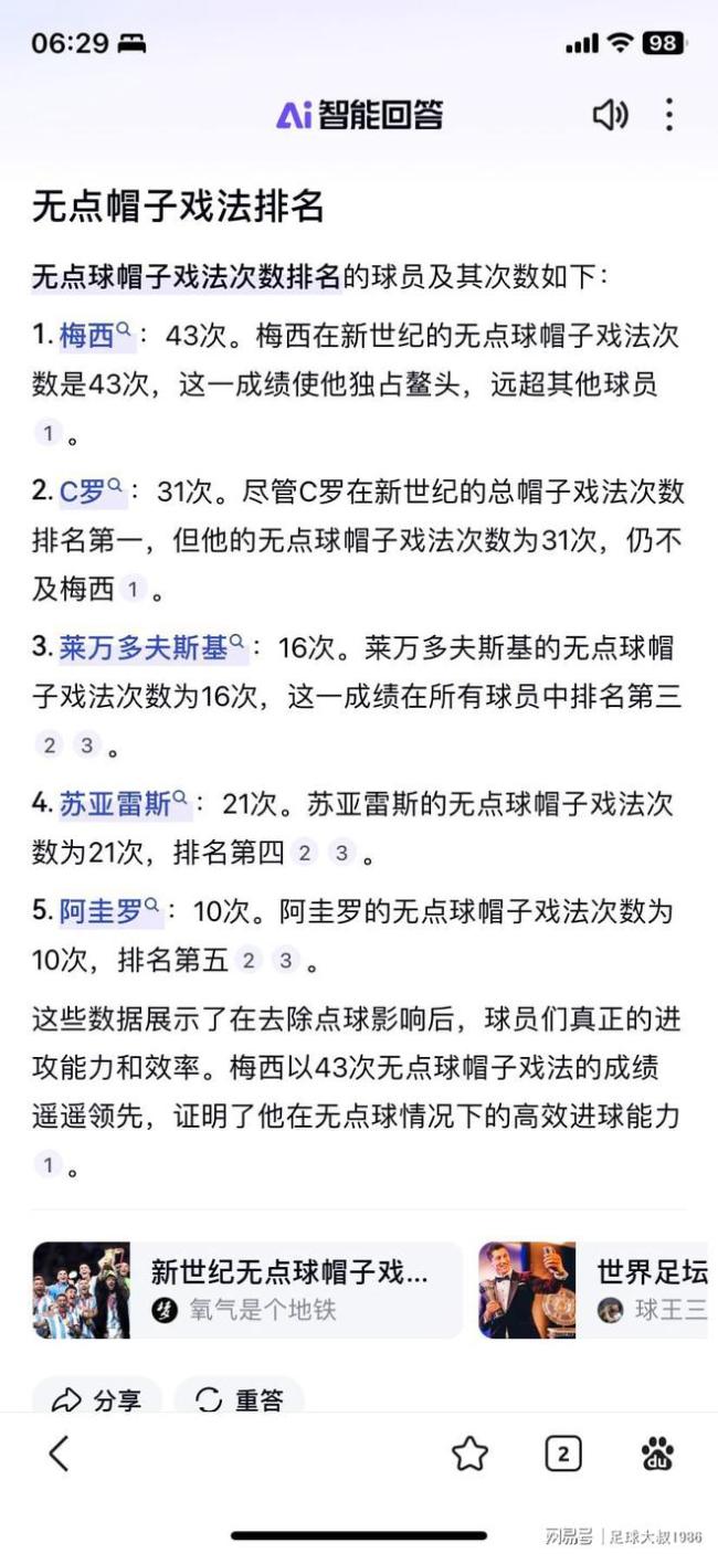 太疯狂了！梅西破门上演连场帽子戏法！苏亚雷斯送绝妙助攻 梅西达成100球里程碑