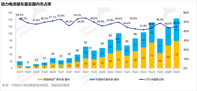 “万亿”宁王这次真要雄起了？毛利率创历史新高