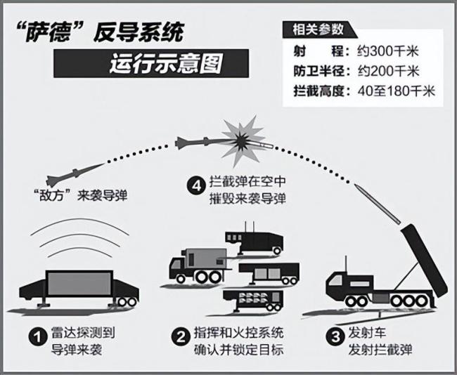 “宙斯盾”和“萨德”哪个更厉害 反导系统对比解析