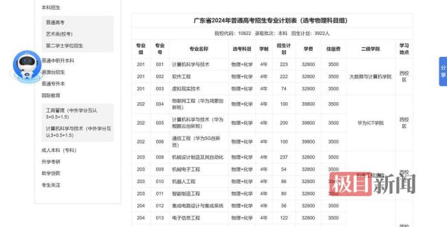 广东白云学院称报到率属正常范围 学费引热议