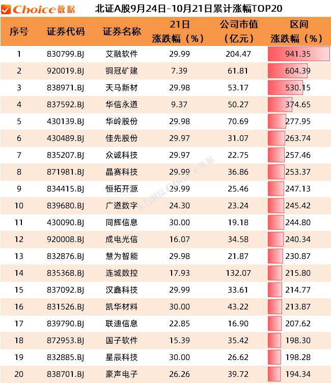 北证50立异高 半导体板块活跃助推