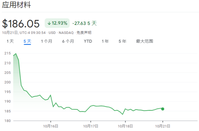 阿斯麦暴露芯片行业“惨烈”分化趋势 AI成胜负手