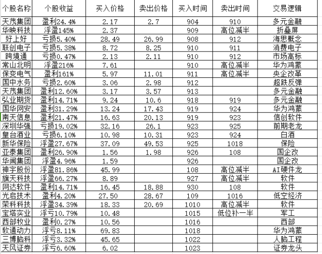 A股慢牛有望逐渐成型 市场情绪波动中前行