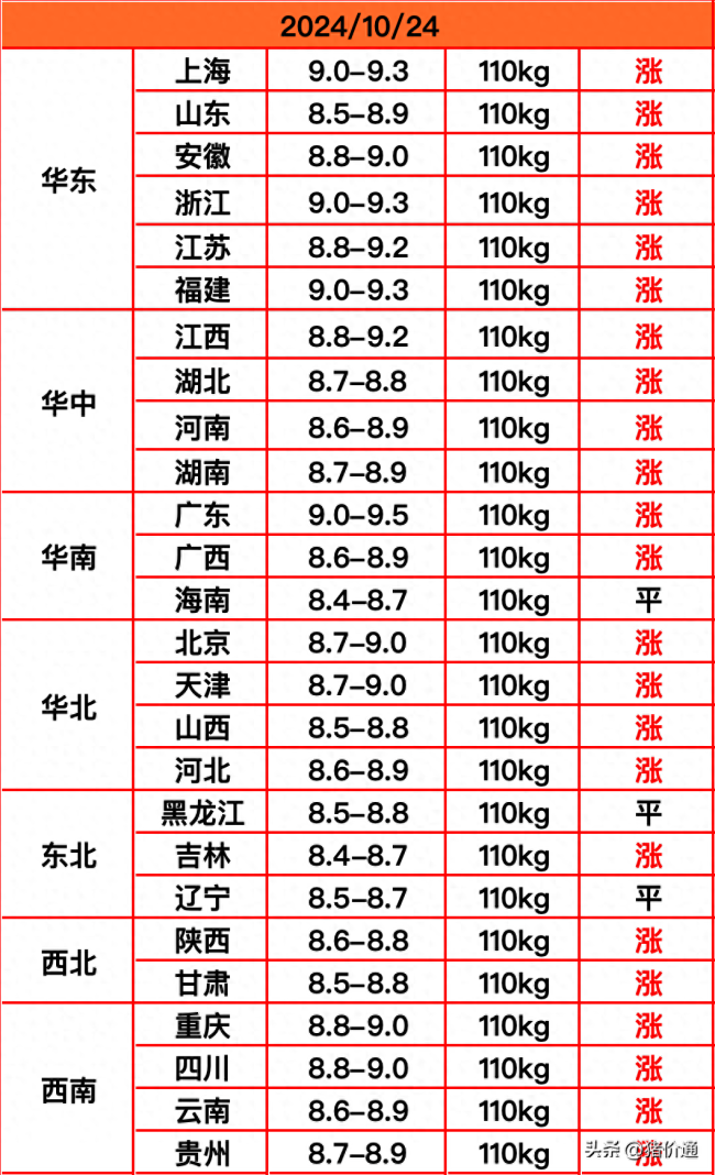 猪价“涨来劲”了！真要翻身一飞冲天？