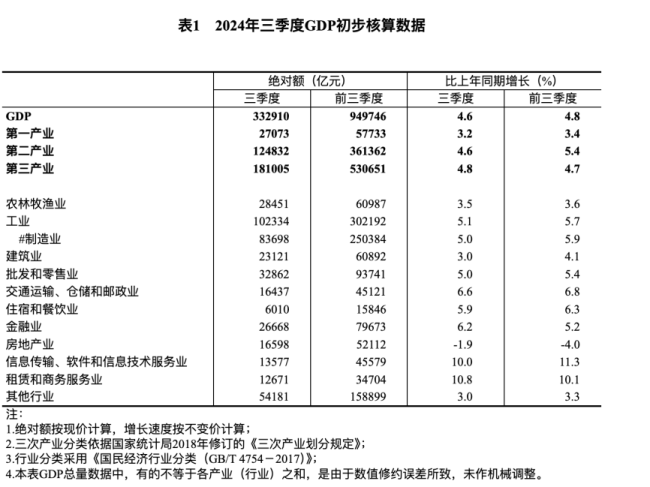 万万想不到，中国经济有这么多惊喜 超预期增长引发关注